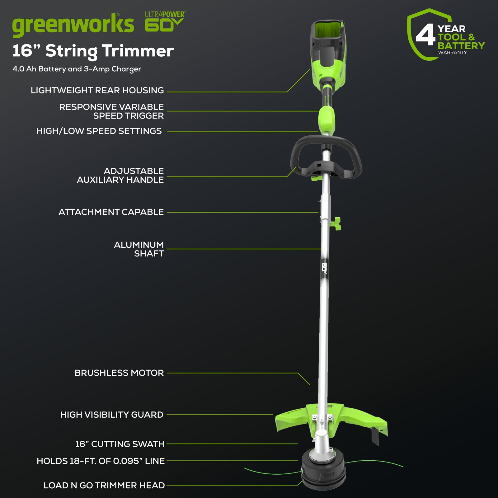 greenworks 60v 16 top mount string trimmer with 4 0 ah battery and 3a charger 2134202 762783 01.jpg