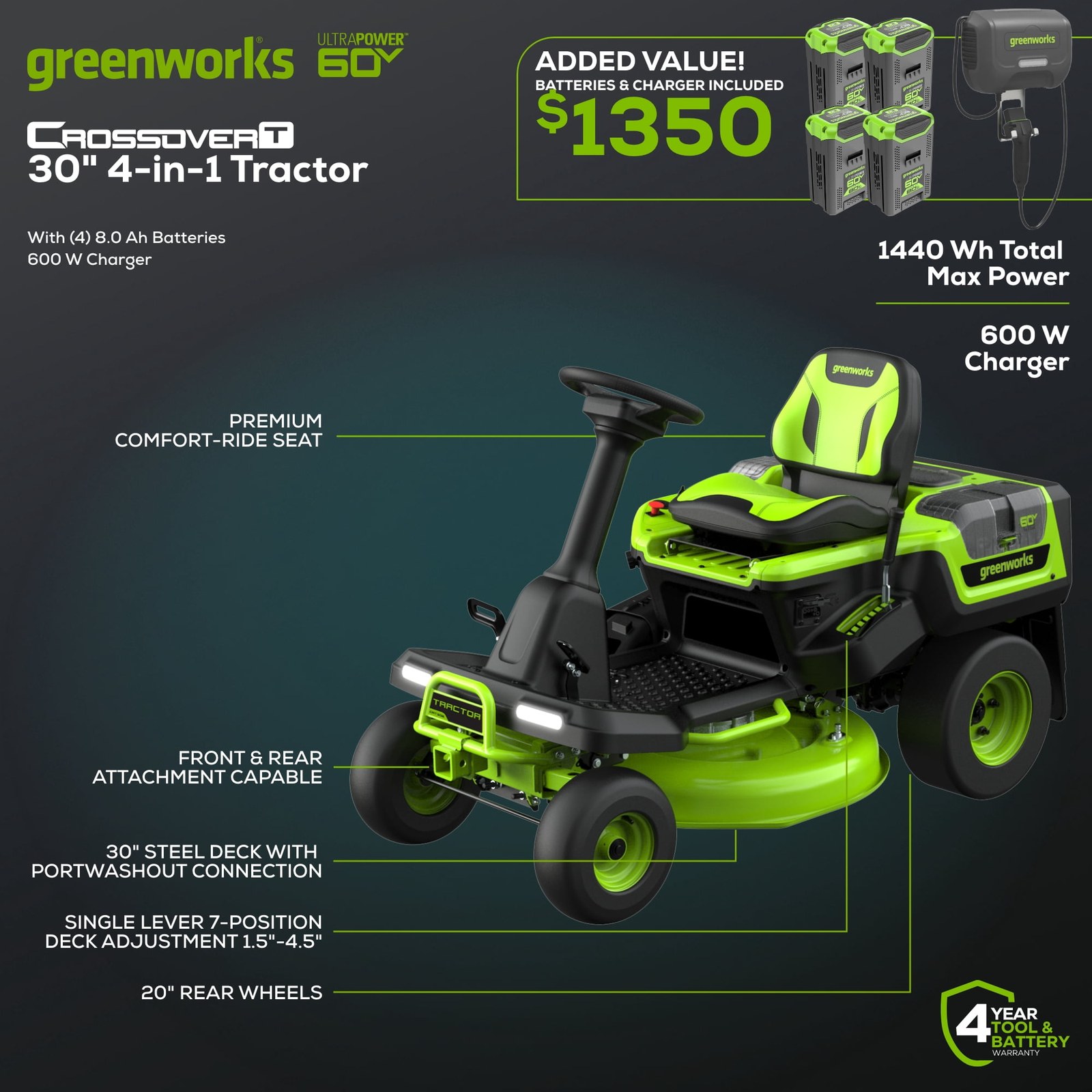 greenworks 60v 30 crossovert riding lawn tractor 7421902 with 2 8 0 ah and 2 4 0 ah batteries and 600 watt charger 78d910 01.jpg