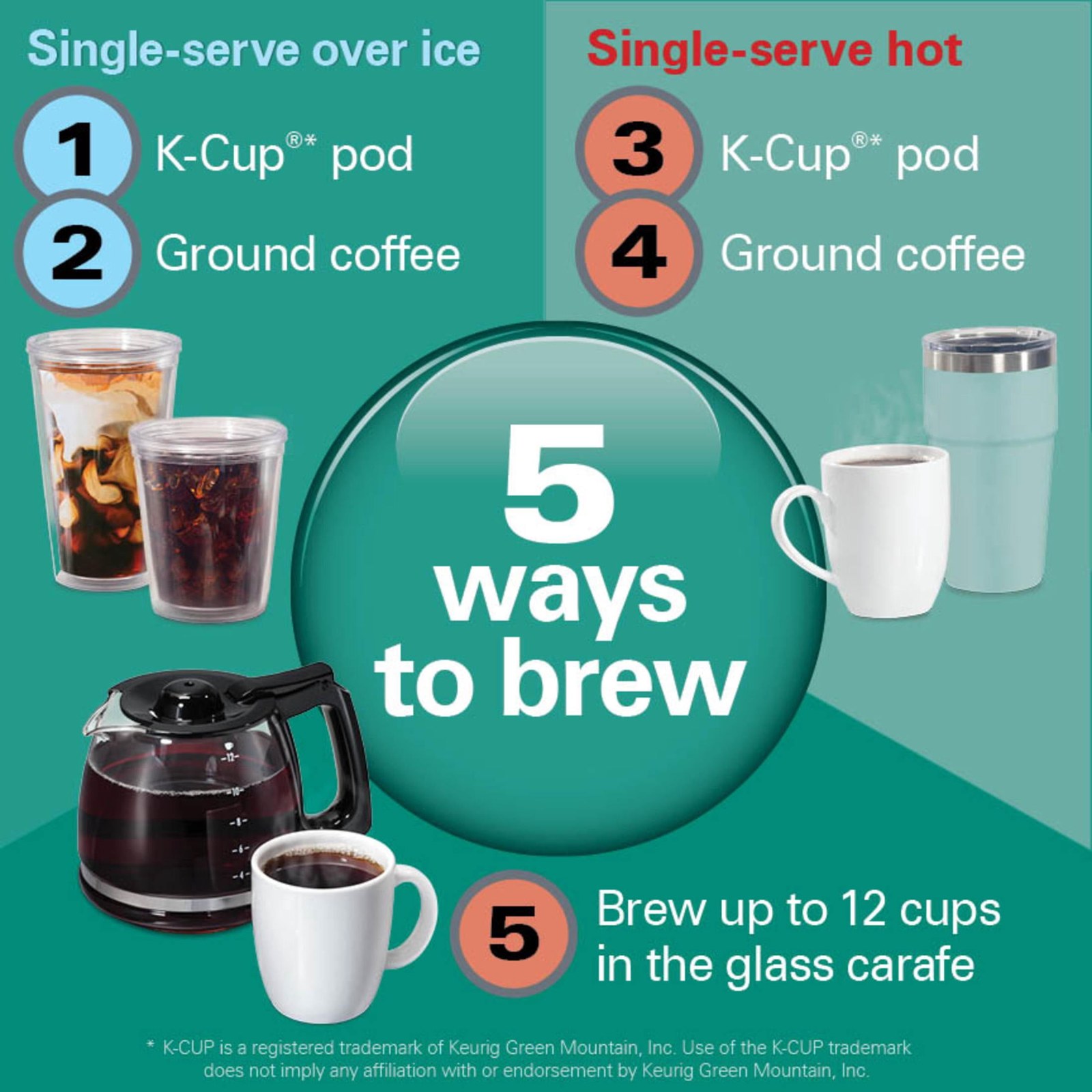 hamilton beach flexbrew 5 in 1 single serve pod or grounds coffee maker hot or iced 12 cup black ed43e7 01.jpg