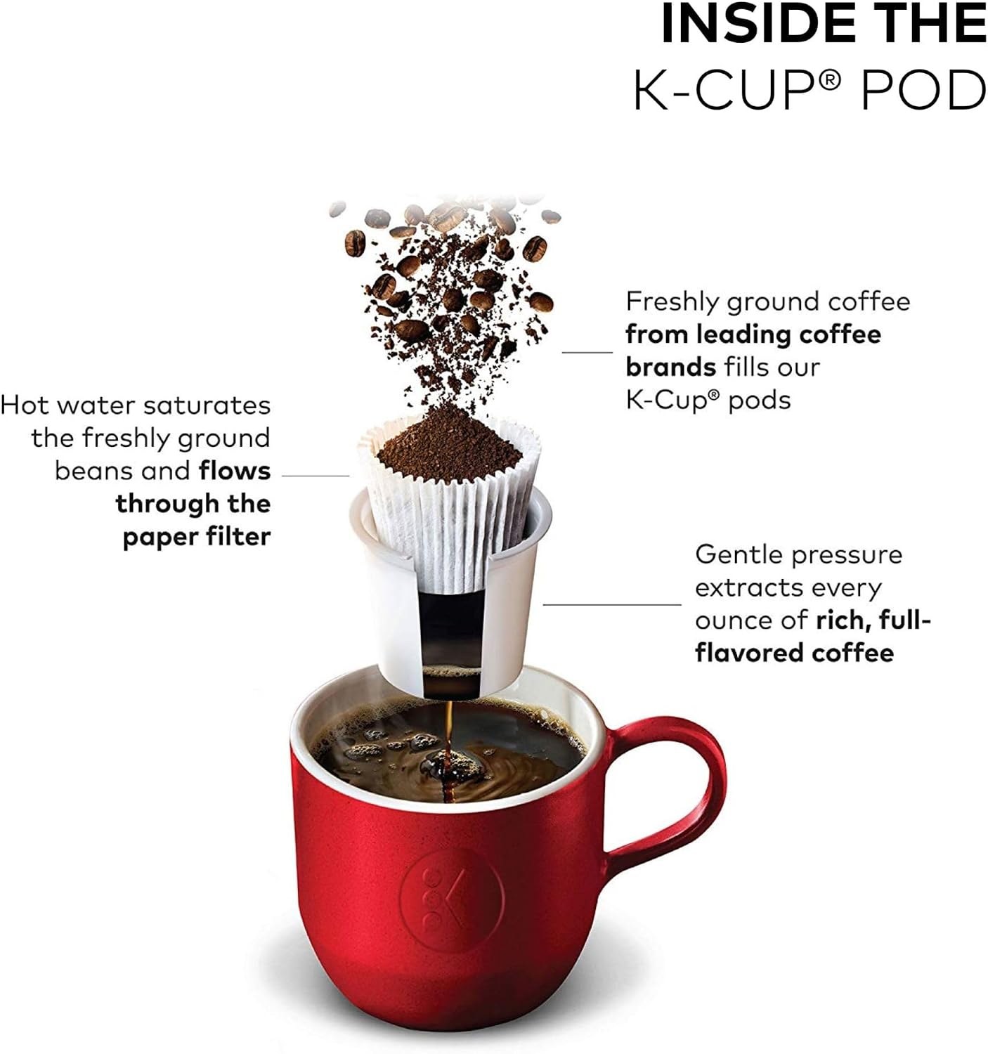 keurig k duo single serve k cup pod carafe coffee maker with multiple brew sizes 60oz removable reservoir 213947 11.jpg keurig k duo single serve k cup pod carafe coffee maker with multiple brew sizes 60oz removable reservoir 213947 11.jpg