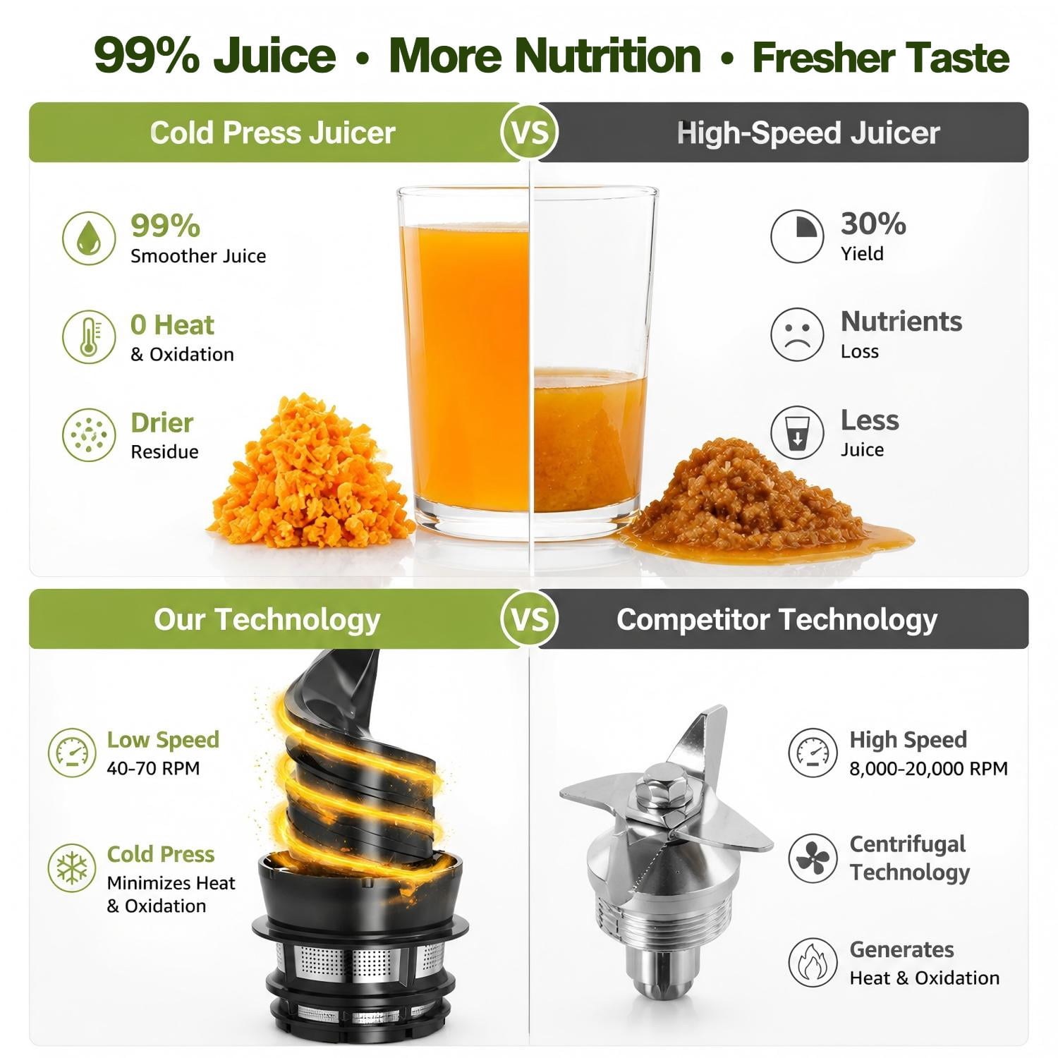 lifeimpree touchscreen cold press juicer with 5 4 wide feed chute and 5 smart modes dishwasher safe 2621b3 01.jpg