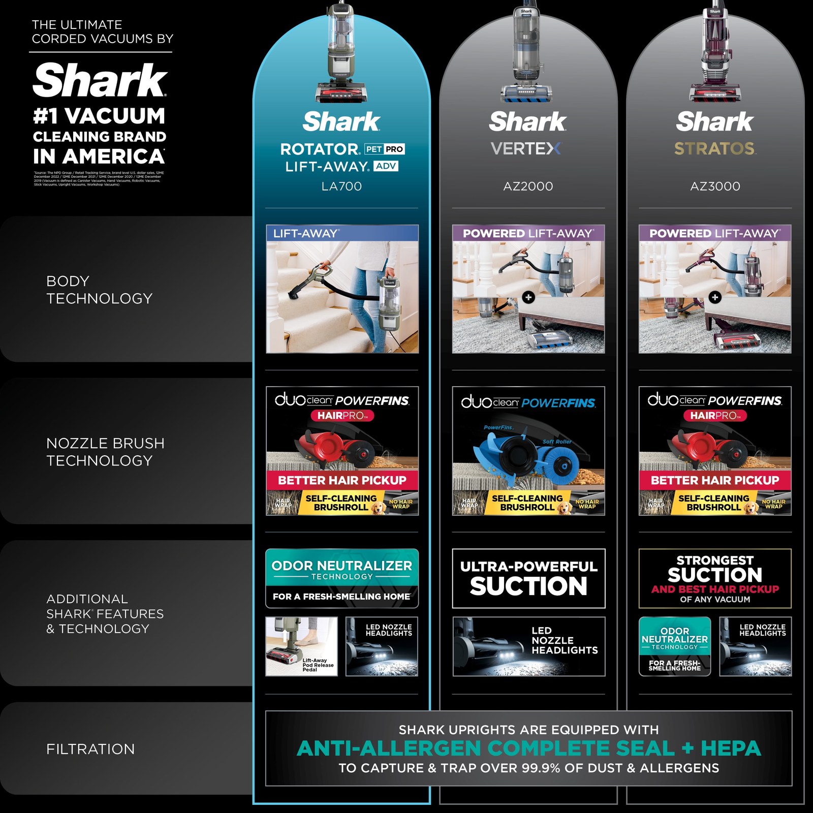 shark rotator pet lift away adv upright vacuum la700 green duoclean self cleaning brushroll with odor neutralizer fe6a2b 12.jpg shark rotator pet lift away adv upright vacuum la700 green duoclean self cleaning brushroll with odor neutralizer fe6a2b 12.jpg